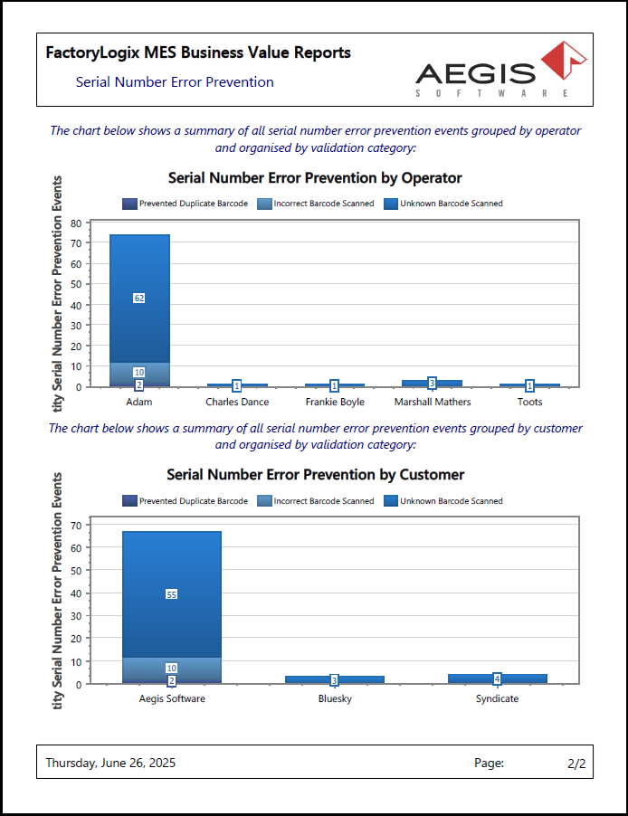 Serial Number Error Prevention report - page 2