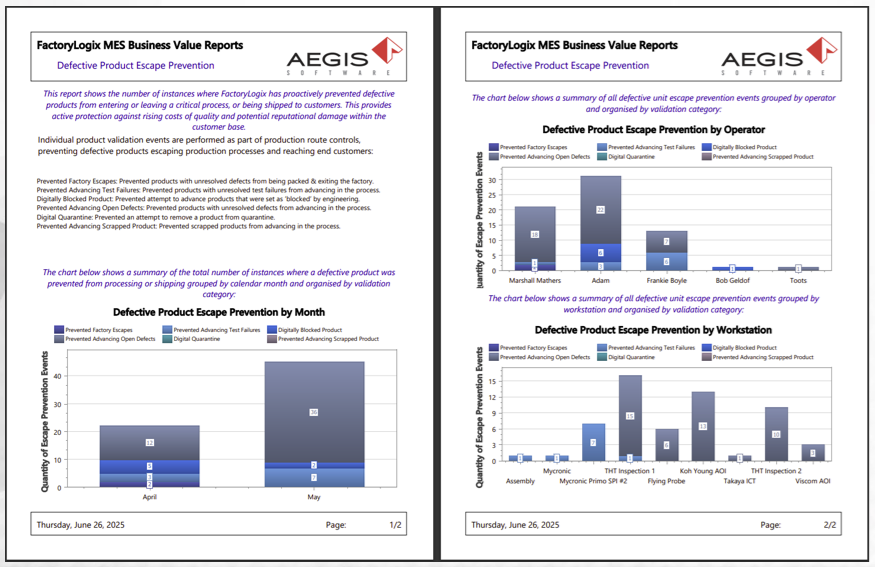 Defective product escape sample report template