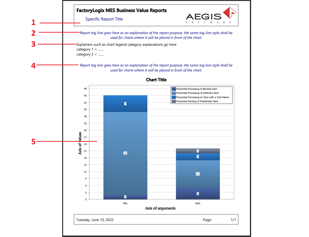 System Value Reports - template areas.png