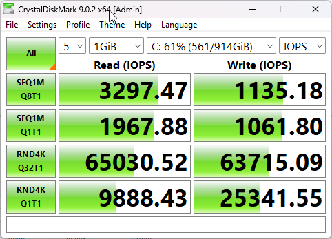 IOPS reporting
