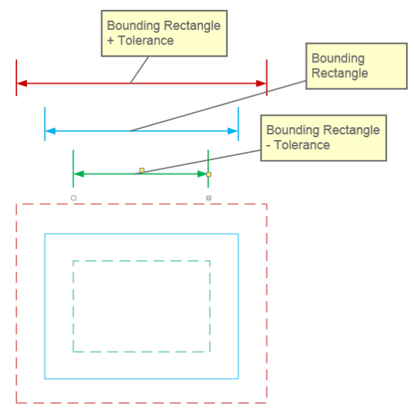 Minimum score calculation