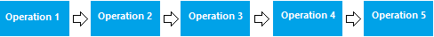 Non-serialized process example - 5 operations