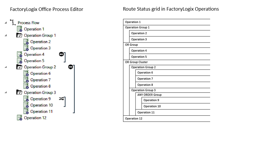 Trace example - route status grid