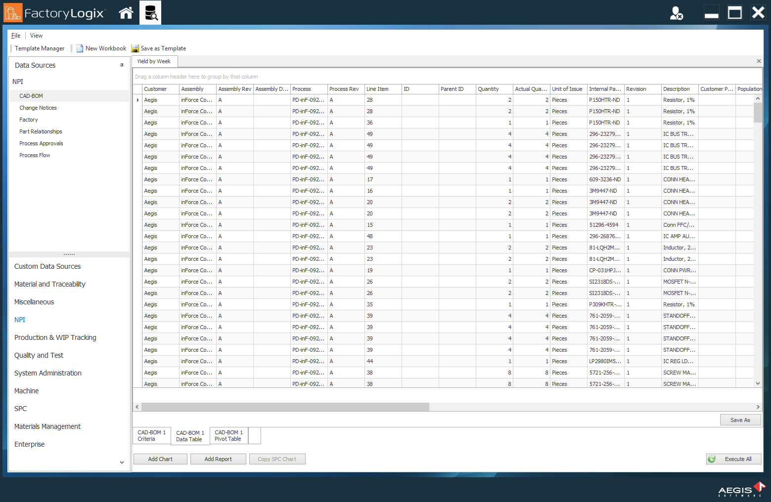 Select Execute to return the data for the report.