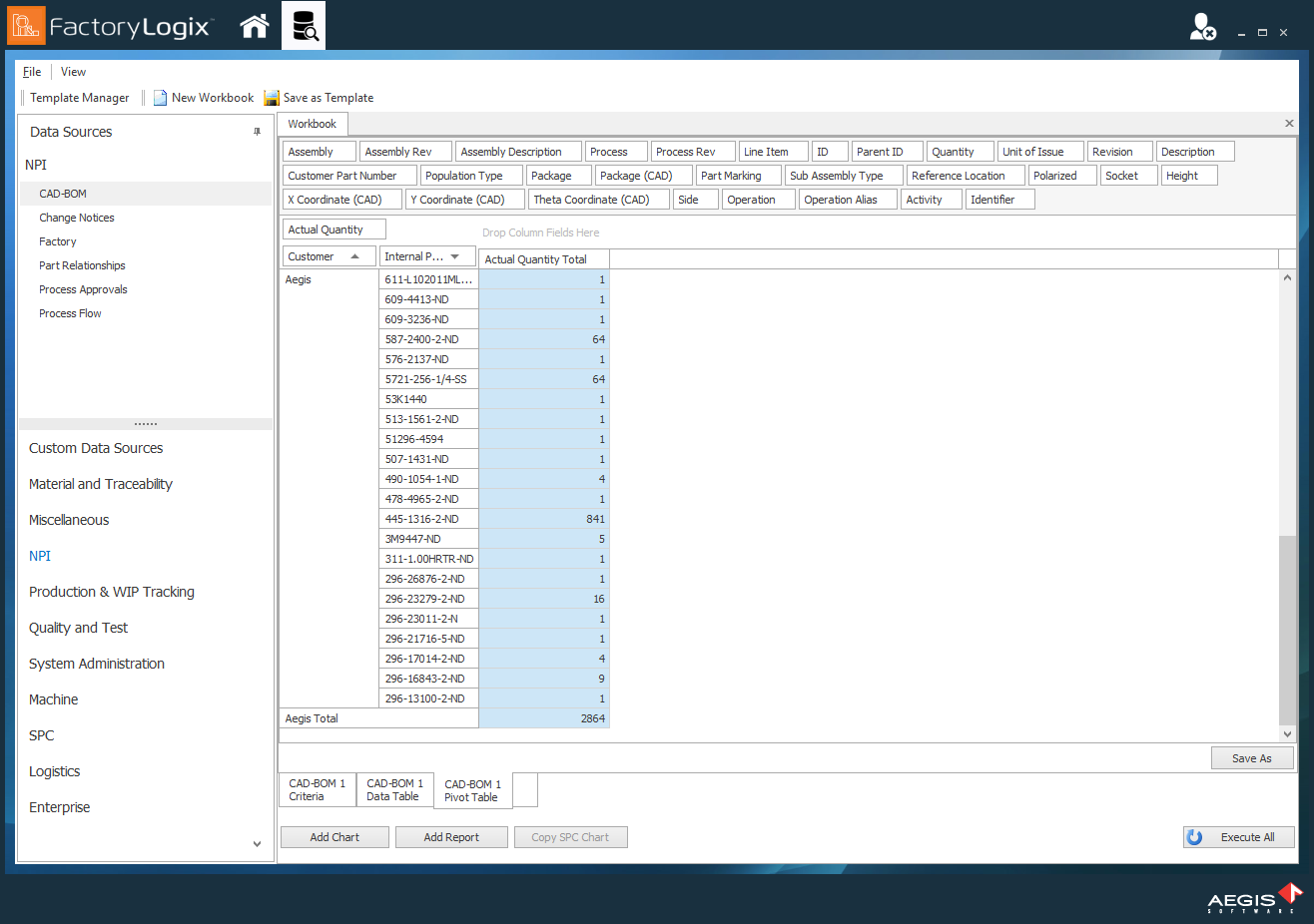 Drag the fields to the appropriate areas of the pivot table