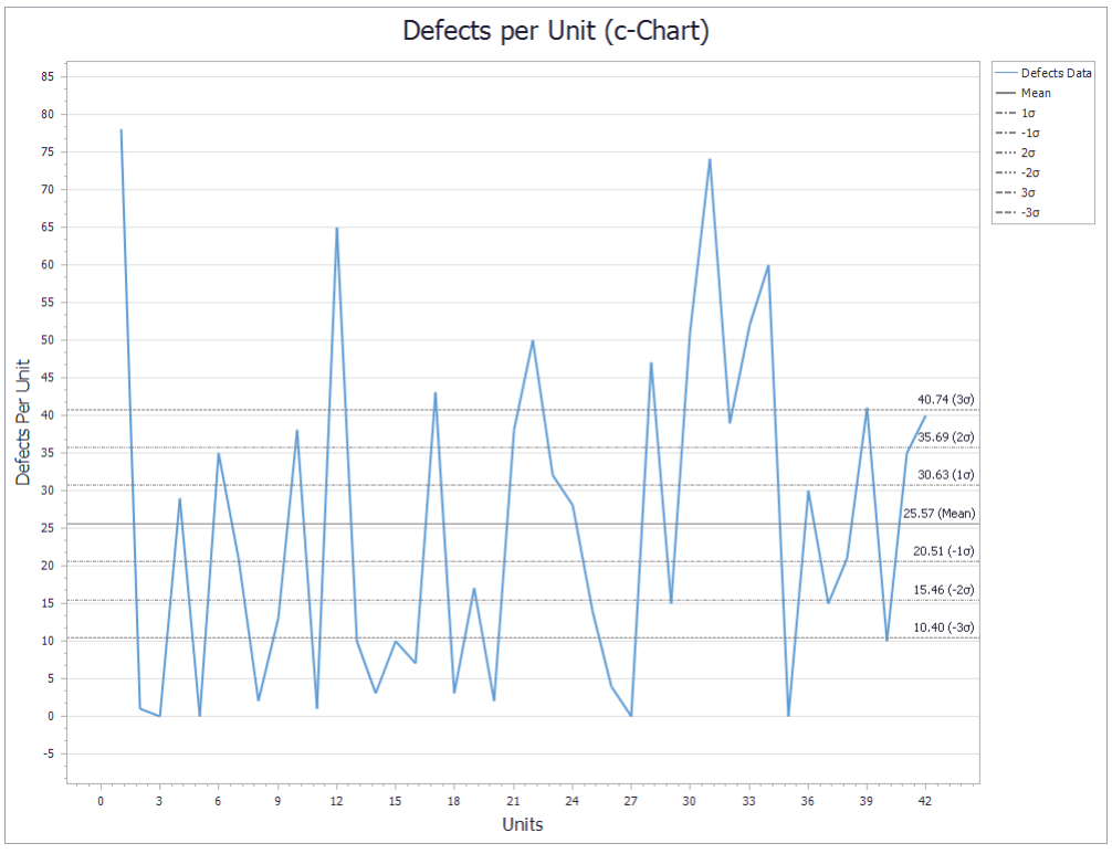Sample c-Chart