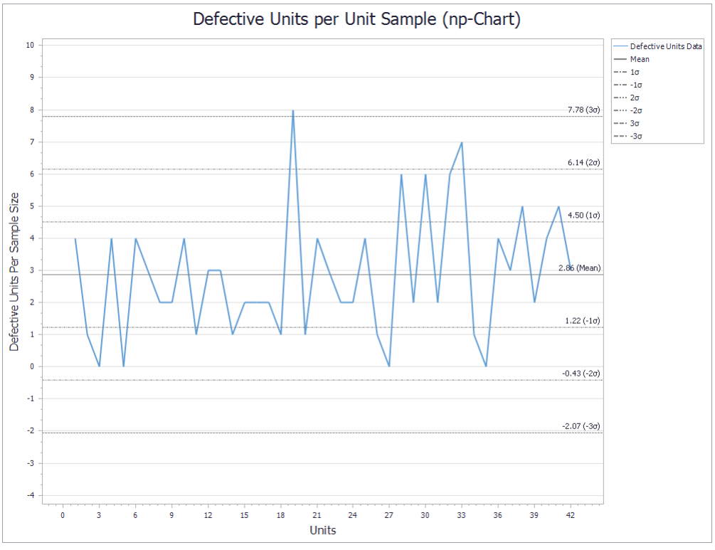 np-Chart image
