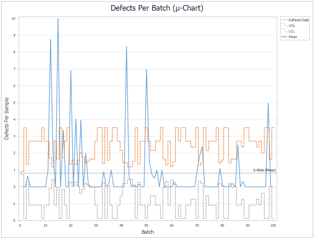 u control chart example
