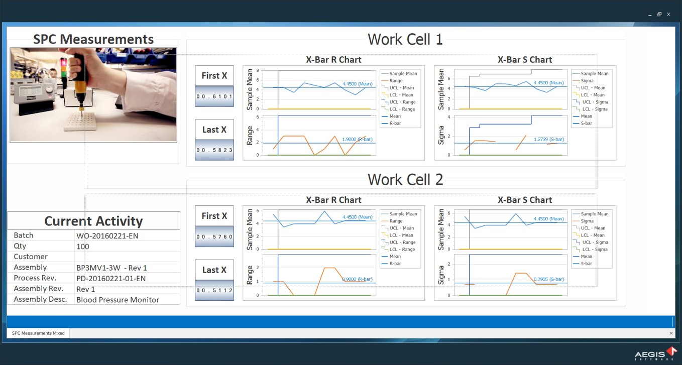 XBar-R and XBar-S charts example