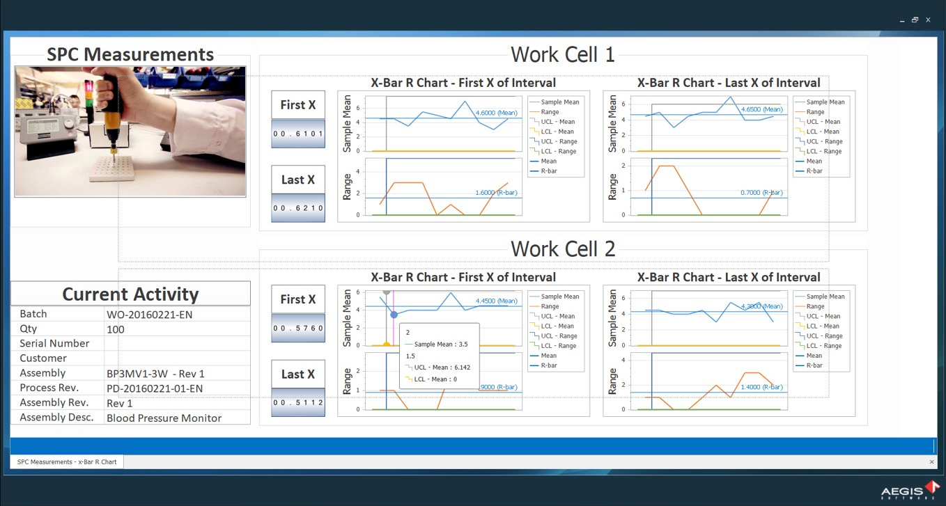 XBar-R chart example