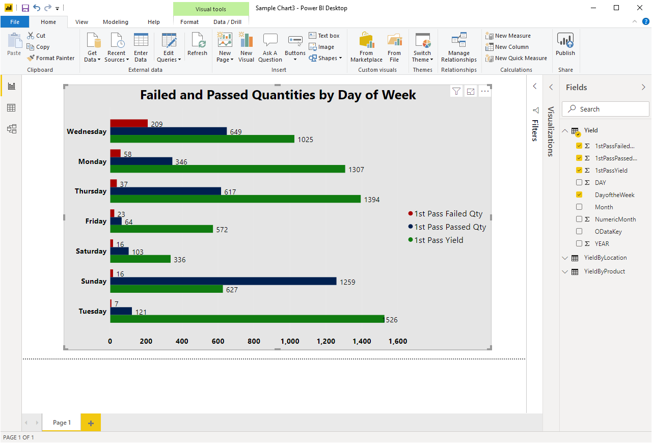 Sample Power BI Report using enterprise data from FactoryLogix