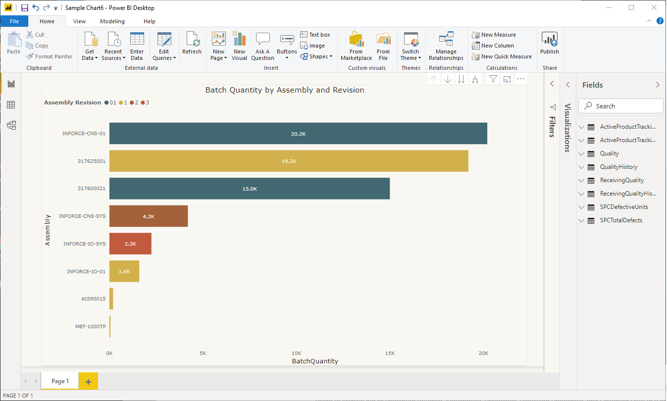 Power BI chart