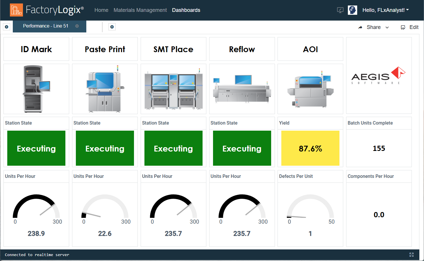 Live dashboard example