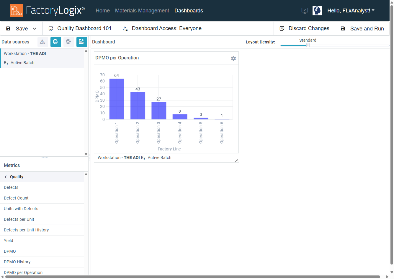 DPMO Per Operation metric