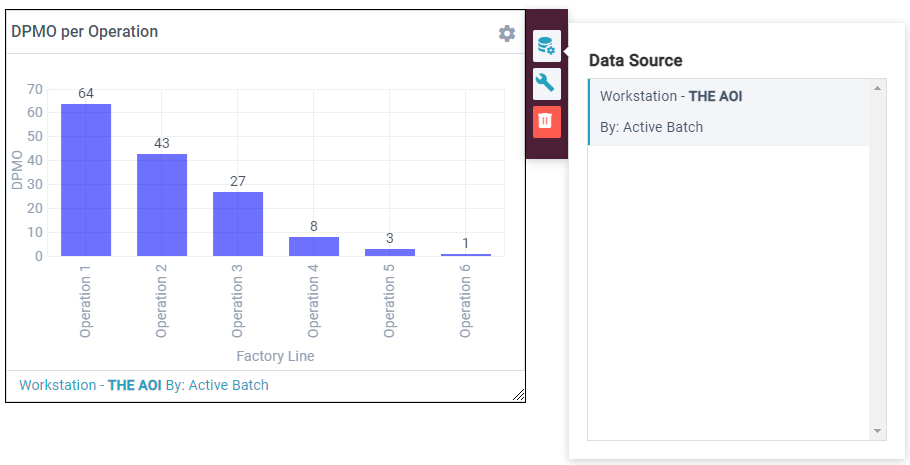 DPMO Show Data Source