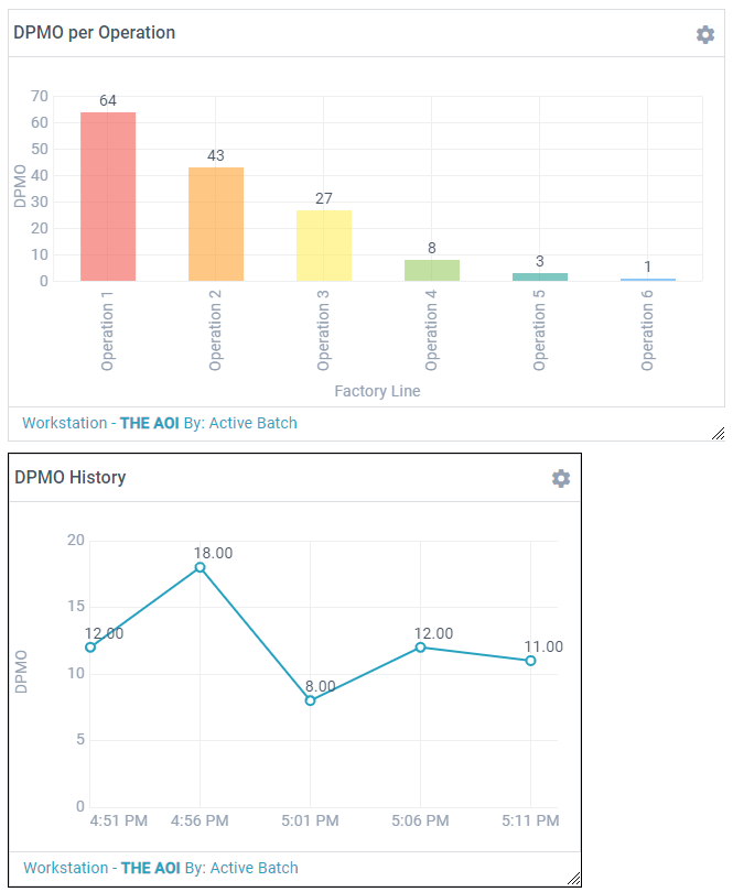 Resized metrics
