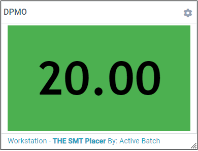 DPMO metric