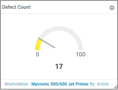 Defect Count metric