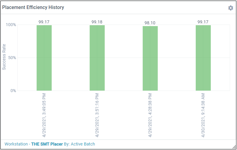 Placement Efficiency metric