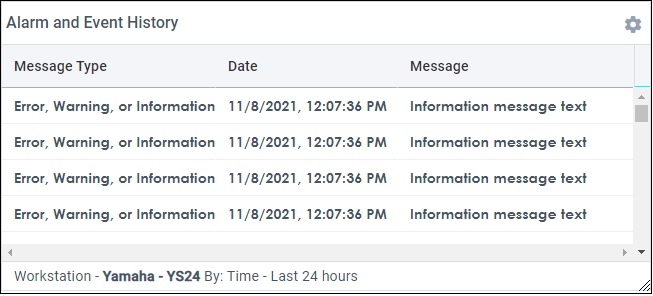 Alarm and Event History metric