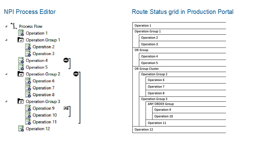 Operation sequence in NPI (left) and groups in the Trace window (right)