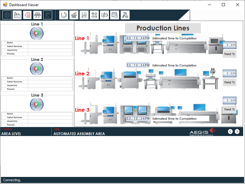 Example dashboard showing production line data