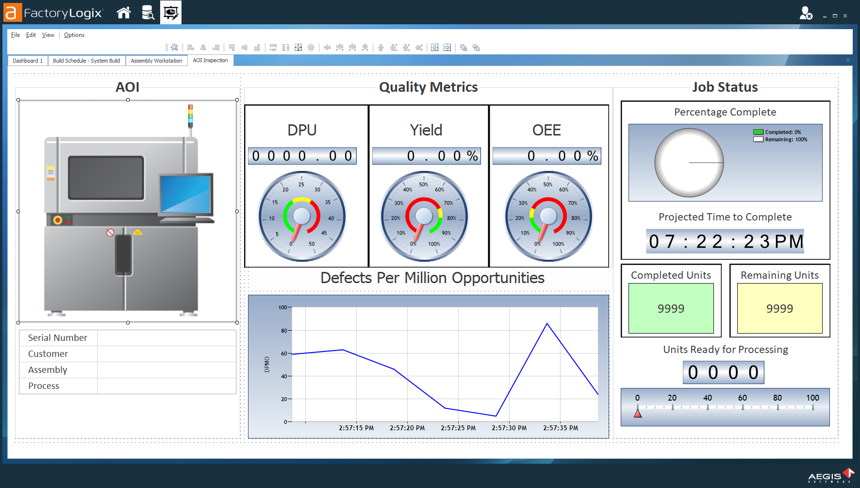 Sample dashboard details