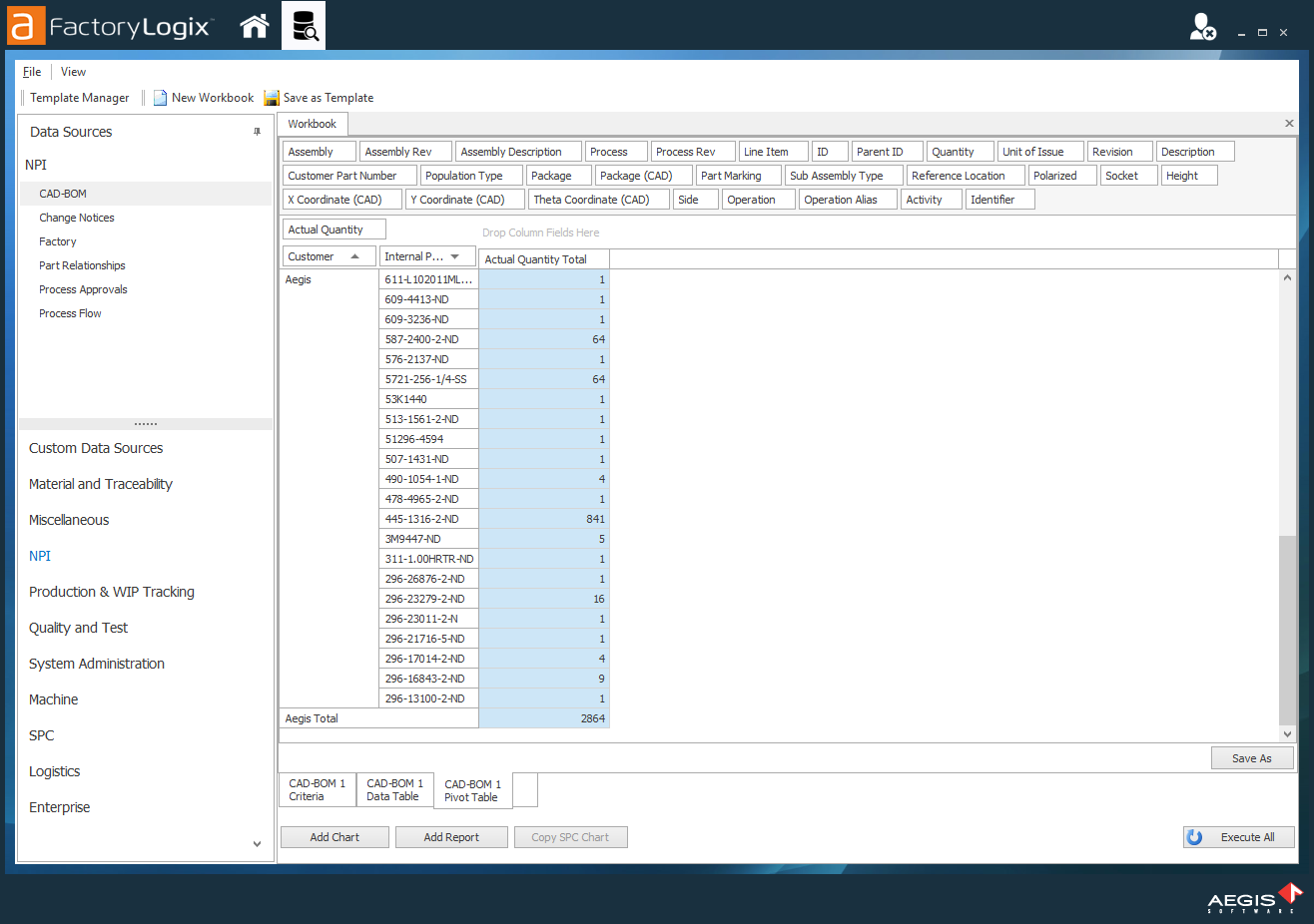 Drag the fields to the appropriate areas of the pivot table