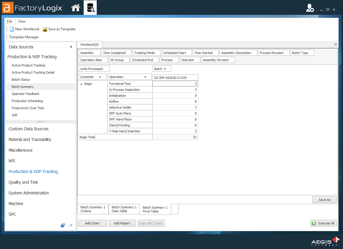 Pivot table