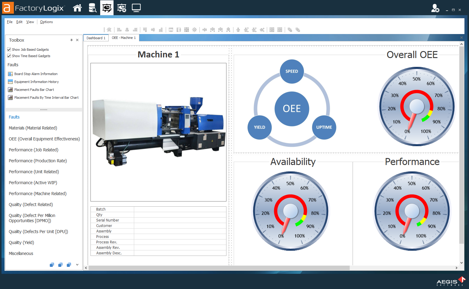 iMonitor Dashboard example