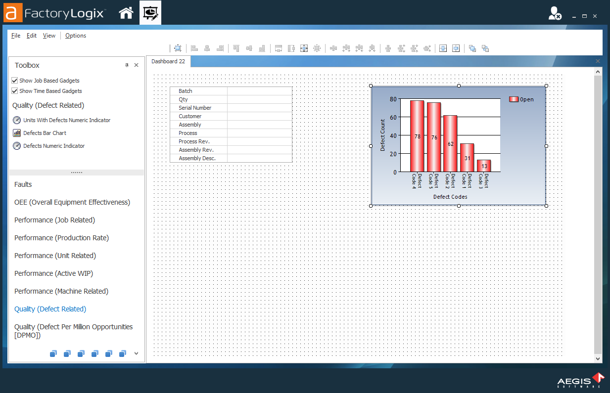 Defect Bar Chart gadget added to the dashboard work area