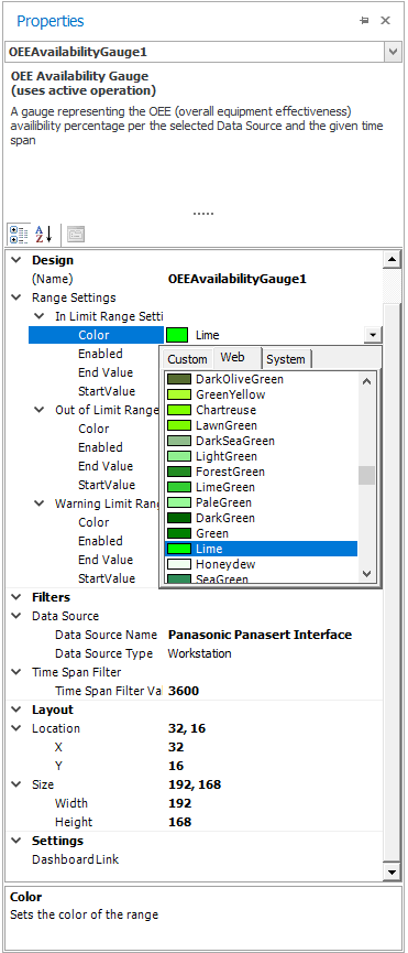 Properties OEE Availability Gauge