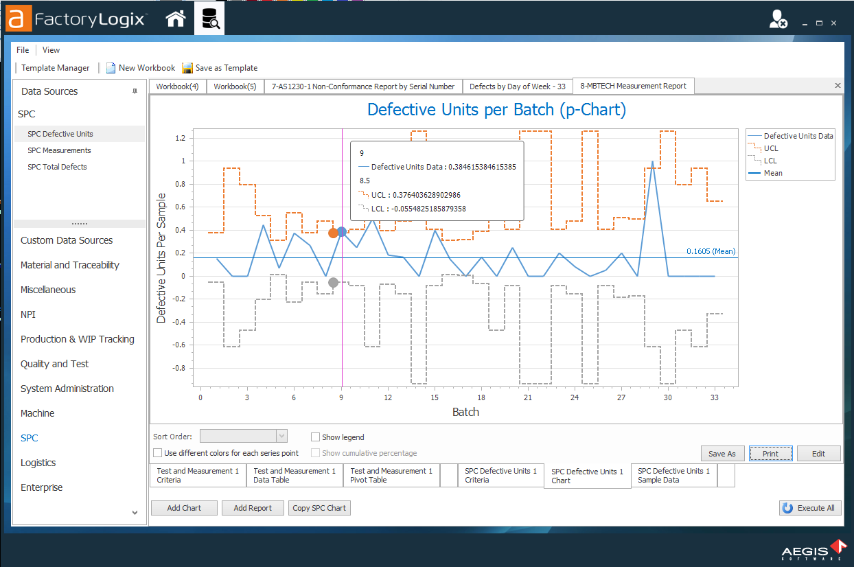 Sample SPC chart Defective Units per Batch