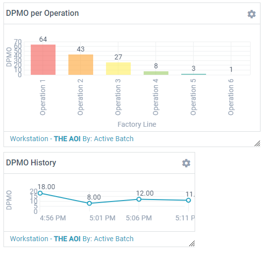 Drag the lower-right corner of hte box to resize a metric