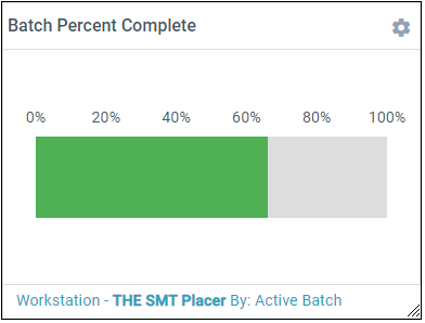 Batch Percent Complete metric