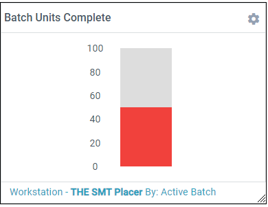 Batch Units Complete metric