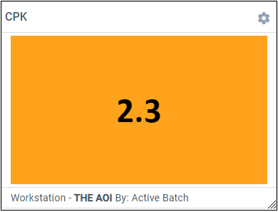 CPK metric