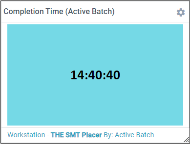 Completion Time (Active Batch) metric