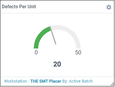 Defects Per Unit metric