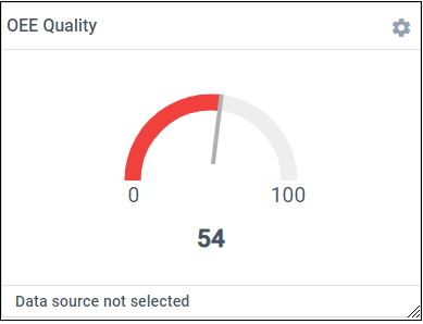 OEE metric