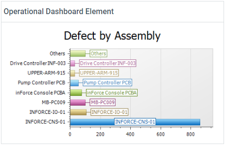 Operational Dashboard Element - runtime