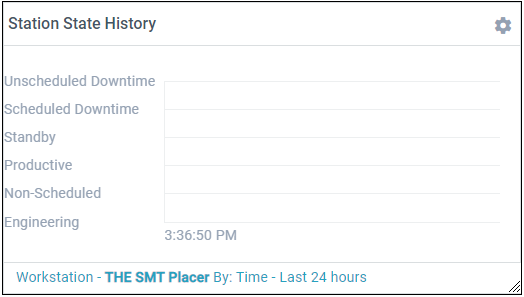 Station State History metric - line chart