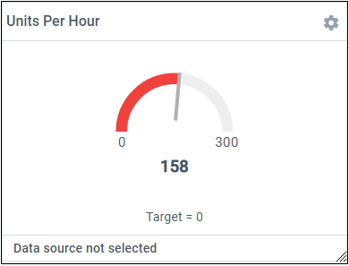 Units per Hour (versus Target) metric