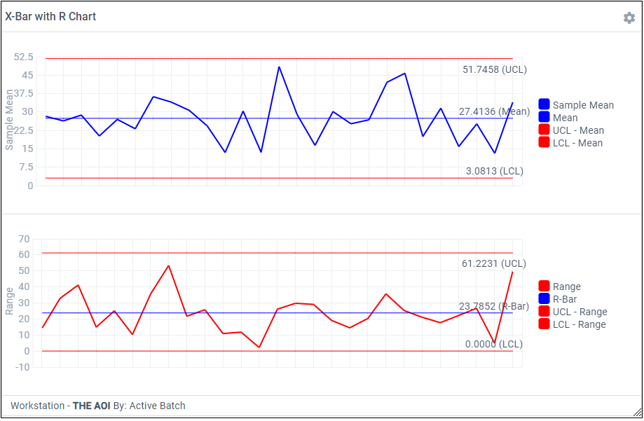 X-Bar with R Chart metric
