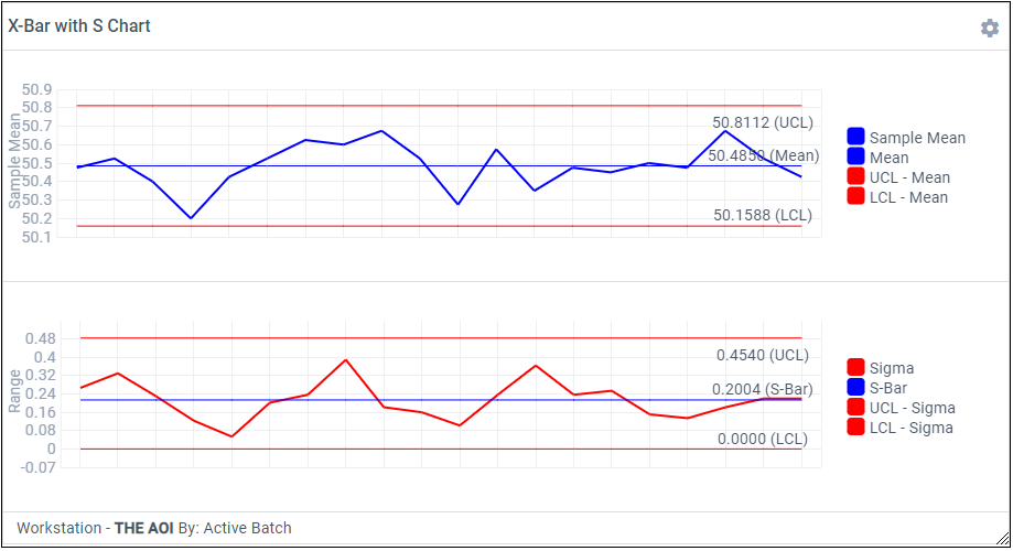 X-Bar with S Chart metric