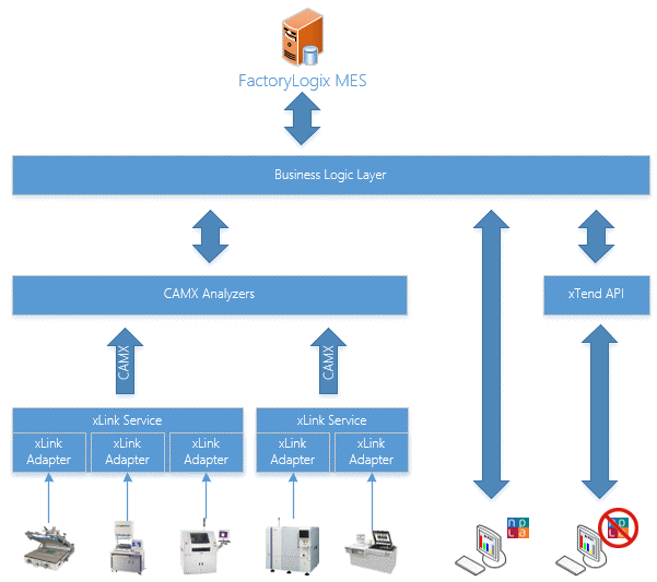 Aegis xLink data collection