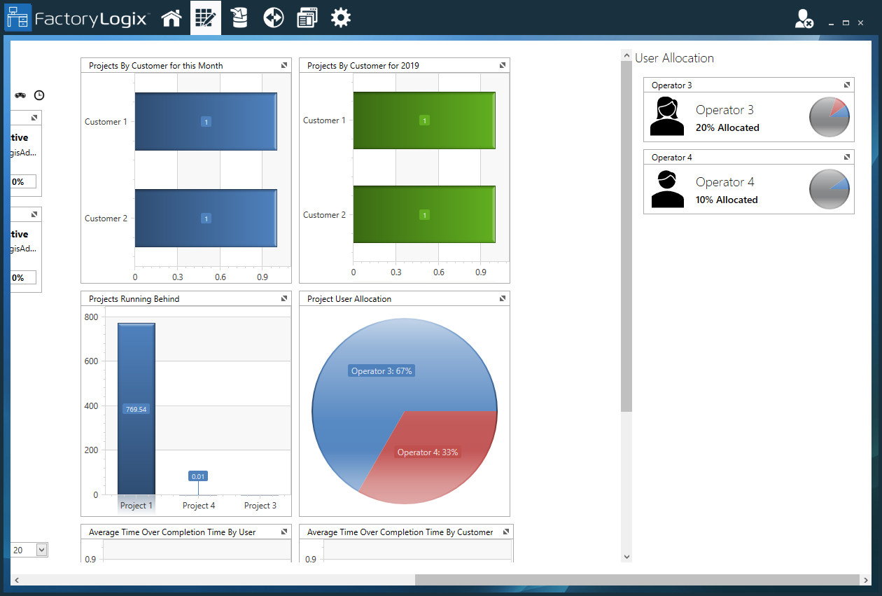Project graphs