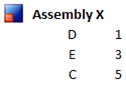 Assembly X