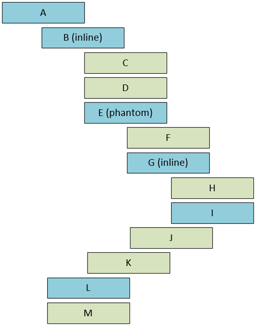 Assembly A has three part numbers