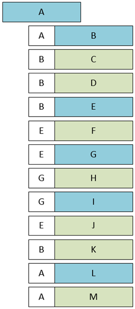 The new column value identifies the line item number of the BOM line item's immediate parent